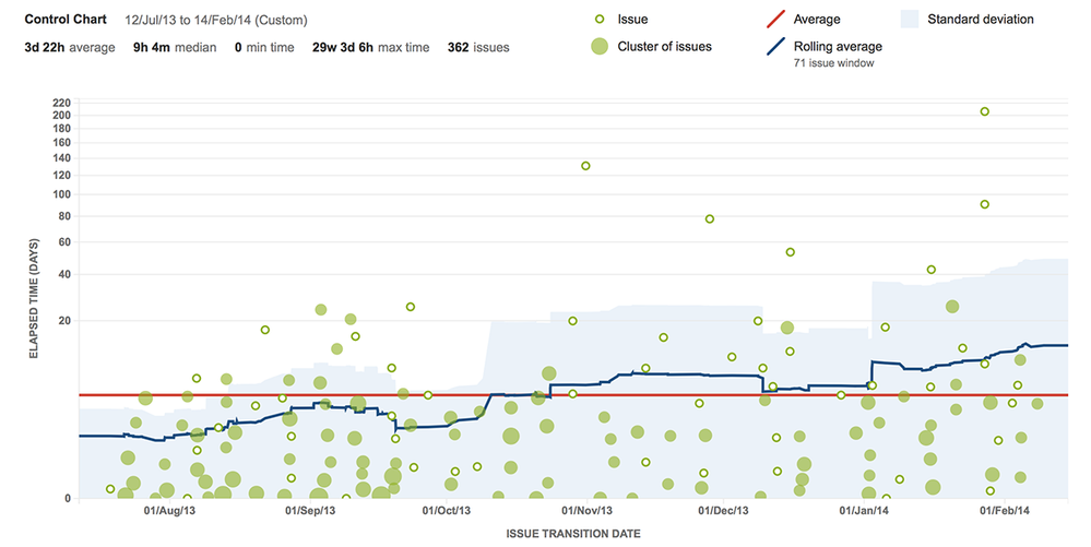 jira_agile_control_chart_base.png