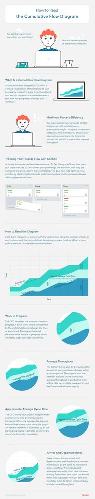 cumulative-flow-diagram-infographic.jpg