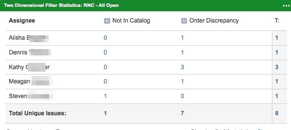RNC_Dashboard_-_JIRA.jpg