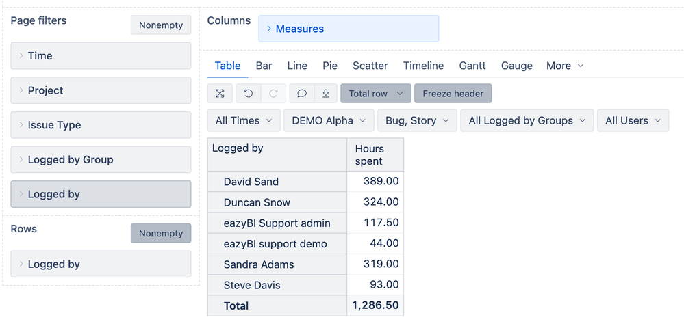 worklogs by users.png