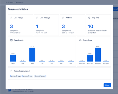 Checklist template statistics with Didit.png