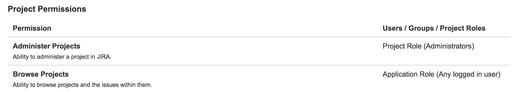 Project Permissions.png