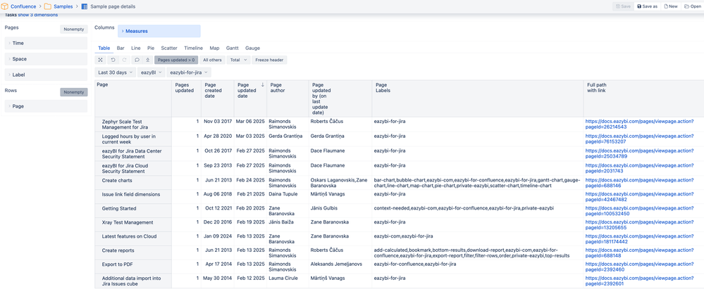 example page details.png