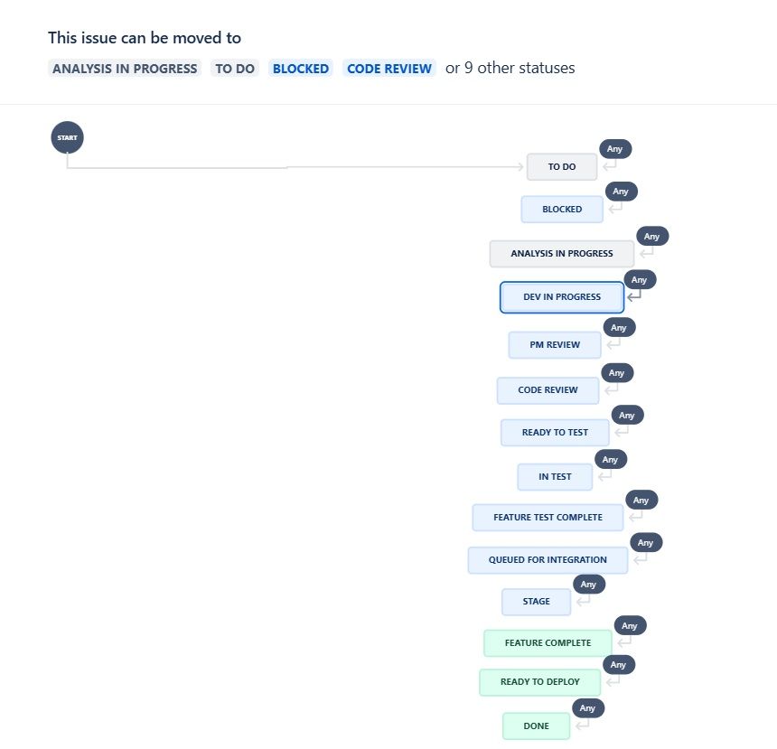 Task workflow.jpg