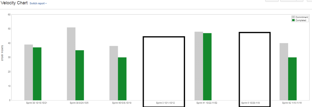 velocity chart 1.PNG