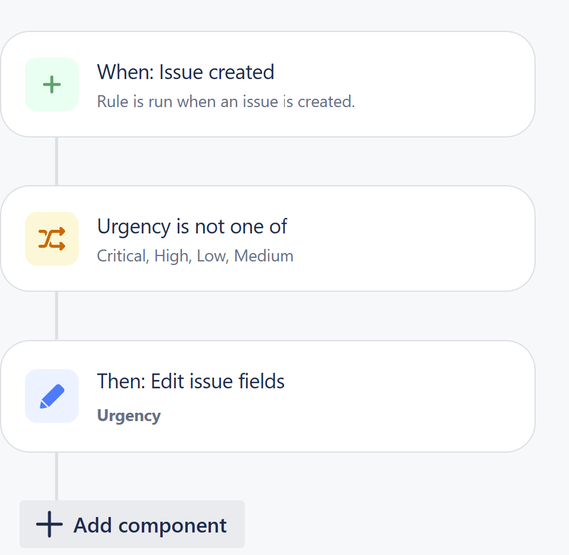 Urgency automation.png