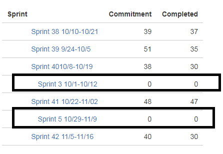 velocity chart 2.PNG