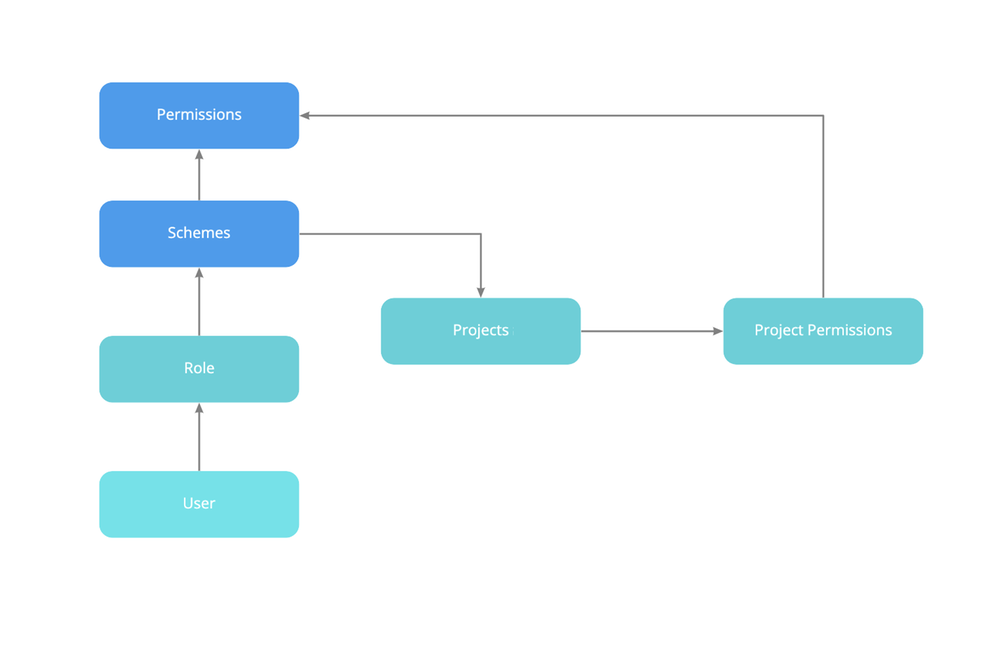 project-roles-1.png