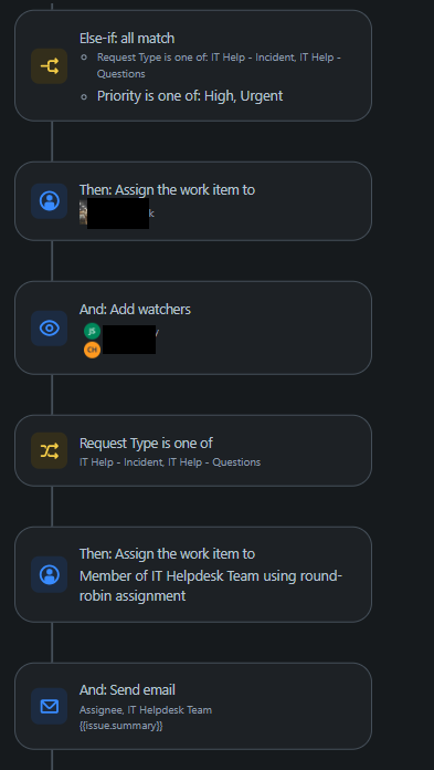 IT Helpdesk automation.png