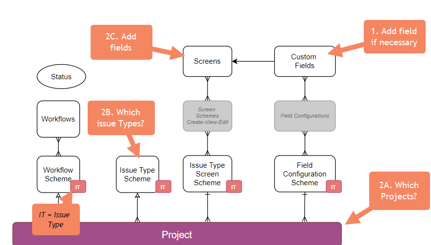 Field Schema.png