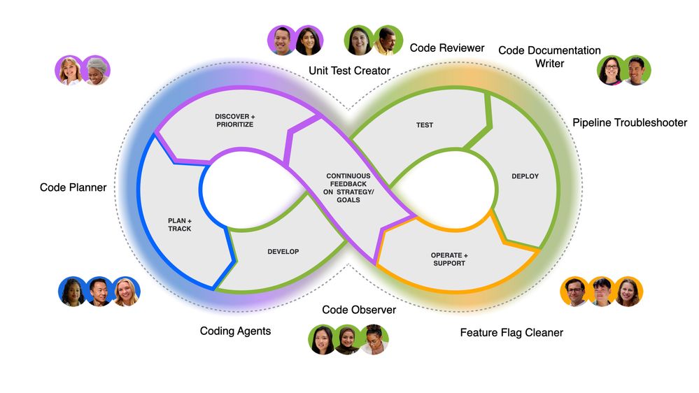 AI across the SDLC.001.jpeg