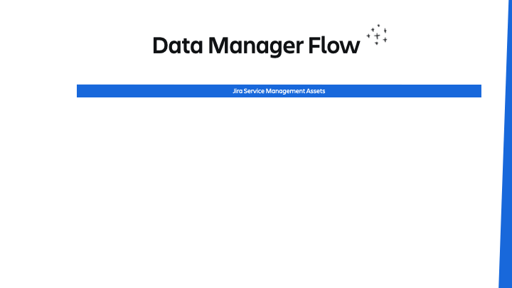 Data Manager HowTo Video Series.gif