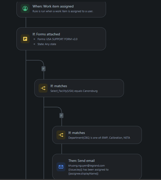 Automate assingee.png