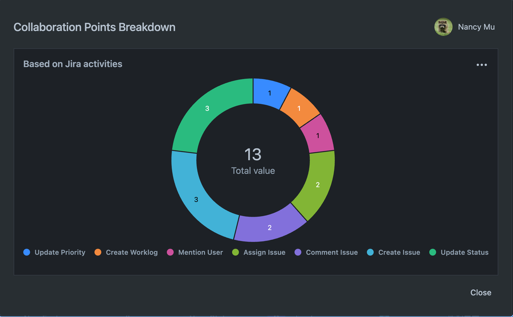 Collaboration Points Breakdown - Jira.png