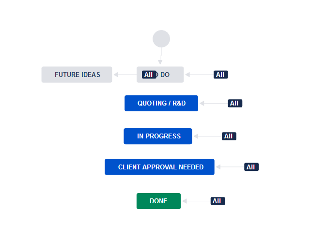jira-workflow.png