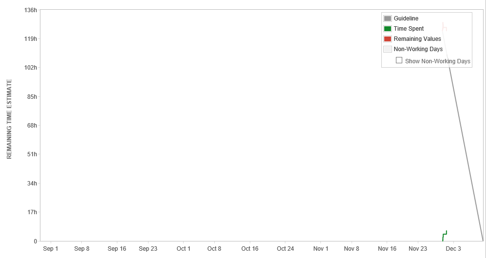 burndown.PNG