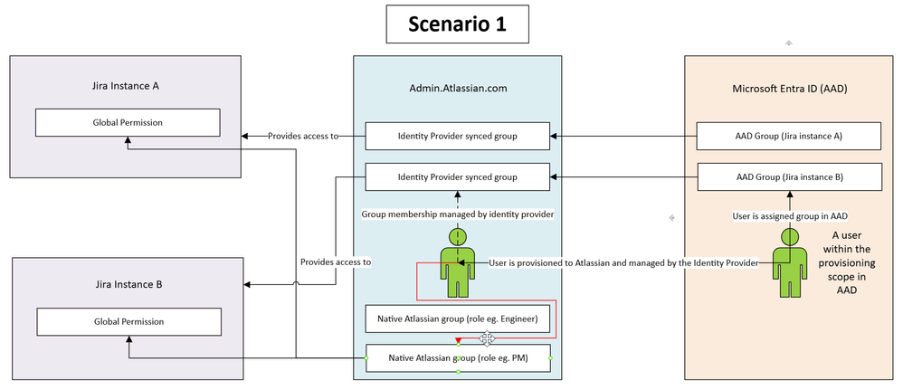 2025-05-13 18_04_37-UserProvisioningScenarios.vsdx - Work - Microsoft Edge.png 2025-05-13 18_04_37-UserProvisioningScenarios.vsdx - Work - Microsoft Edge.png