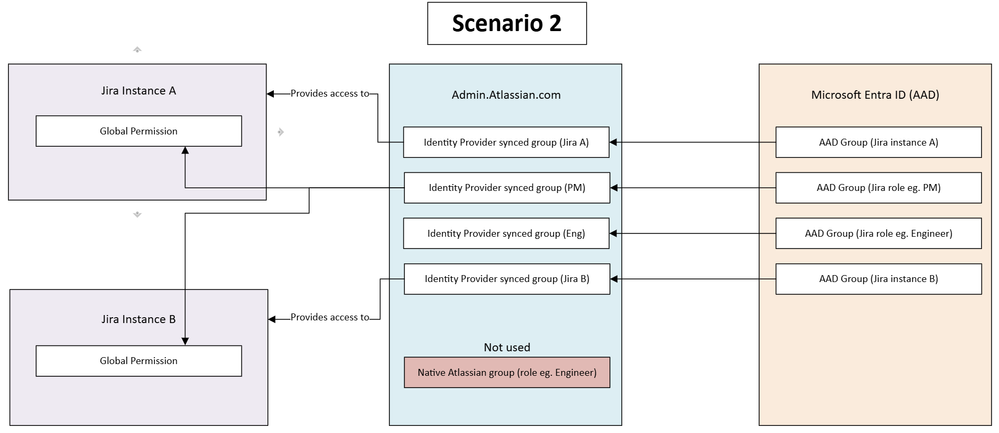 2025-05-13 18_04_54-UserProvisioningScenarios.vsdx - Work - Microsoft Edge.png 2025-05-13 18_04_54-UserProvisioningScenarios.vsdx - Work - Microsoft Edge.png