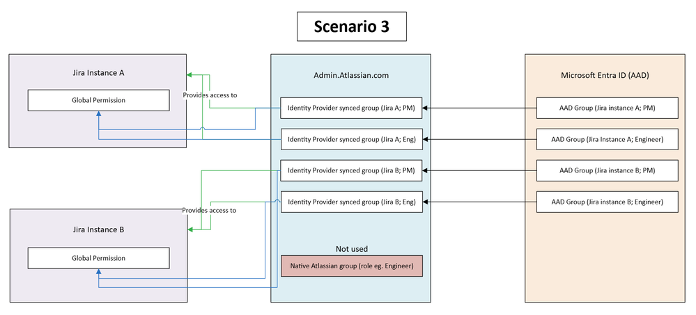 2025-05-13 18_05_07-UserProvisioningScenarios.vsdx - Work - Microsoft Edge.png 2025-05-13 18_05_07-UserProvisioningScenarios.vsdx - Work - Microsoft Edge.png