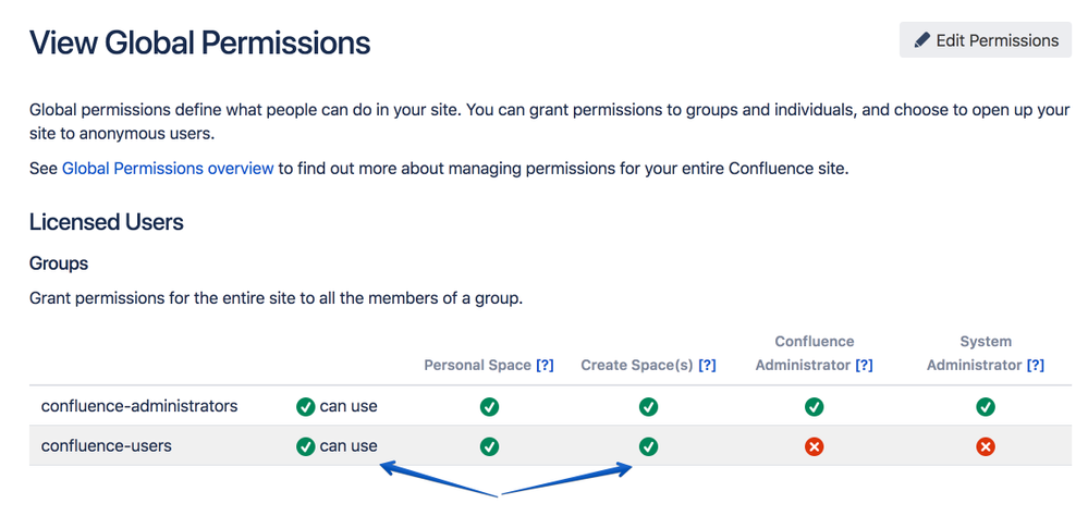 View Global Permissions.png