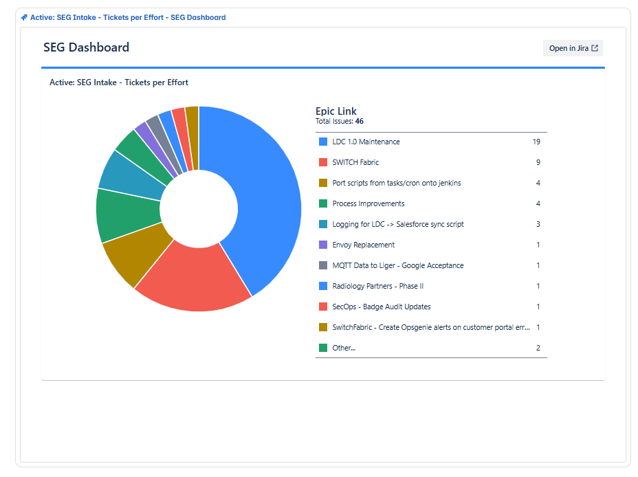 JIRA Pie Chart Format Issue.png