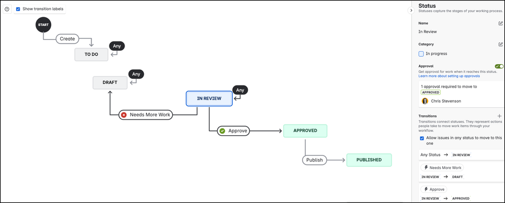 ApprovalsWorkflow.png