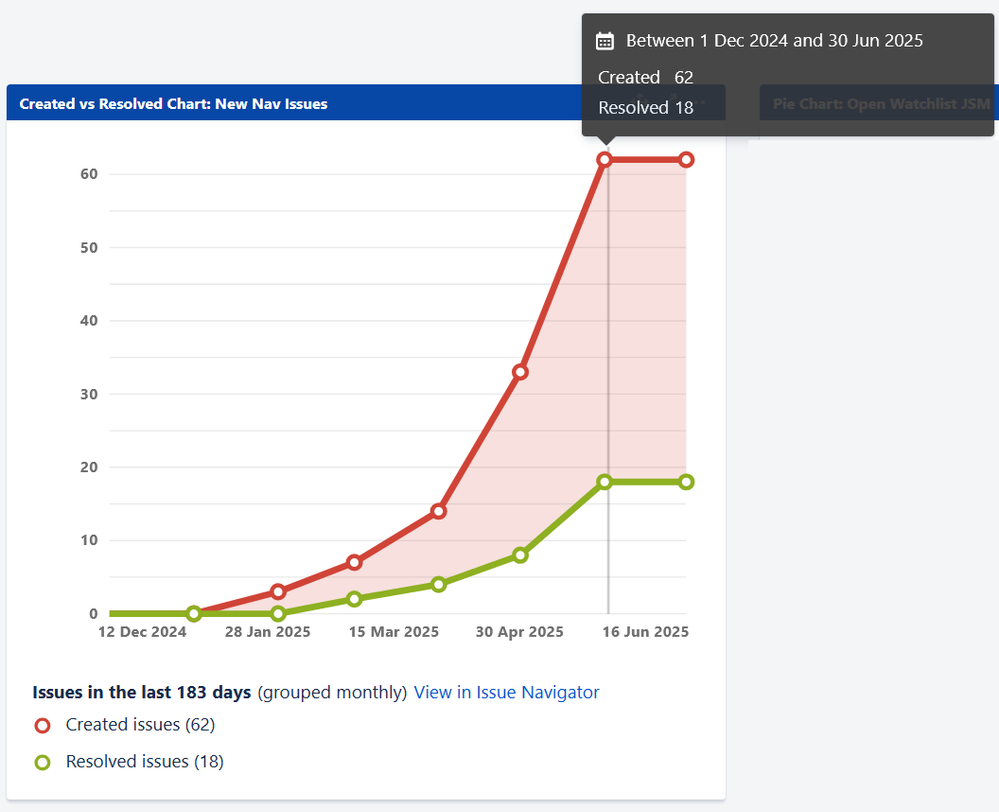 cloud-nav-issues.png