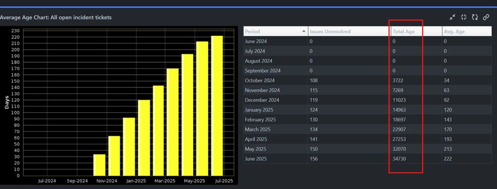 JIRA_Average_Age_Chart.jpg