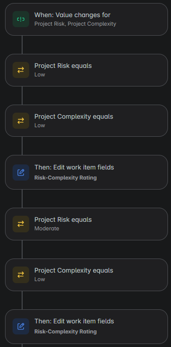 Automations.png