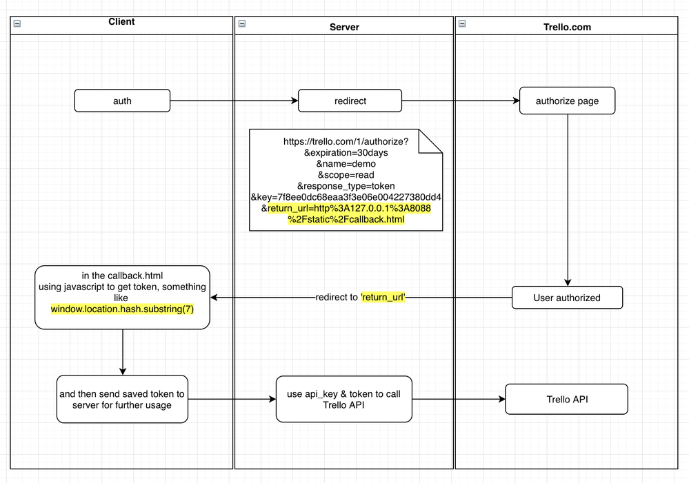 trello_approve_xml_-_draw_io.png