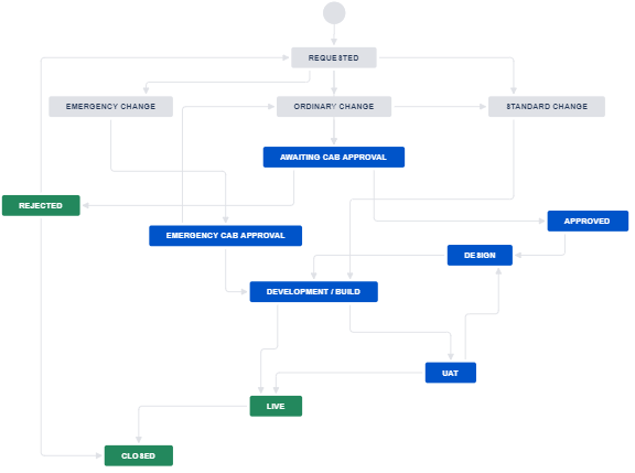 Workflow.PNG