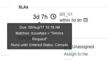 sla in days1.png