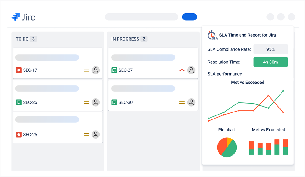 Jira + SLA.png