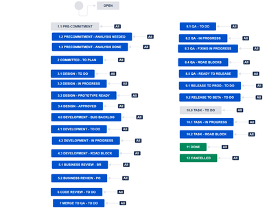 Kanban workflow.png