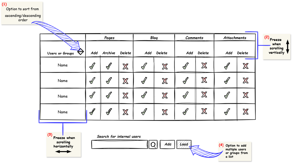 mockup_confluence_space_access.PNG