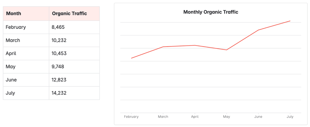 Confluence_Report_1.png