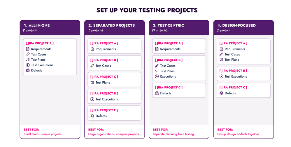 Test_Organization_methods_Jira.png