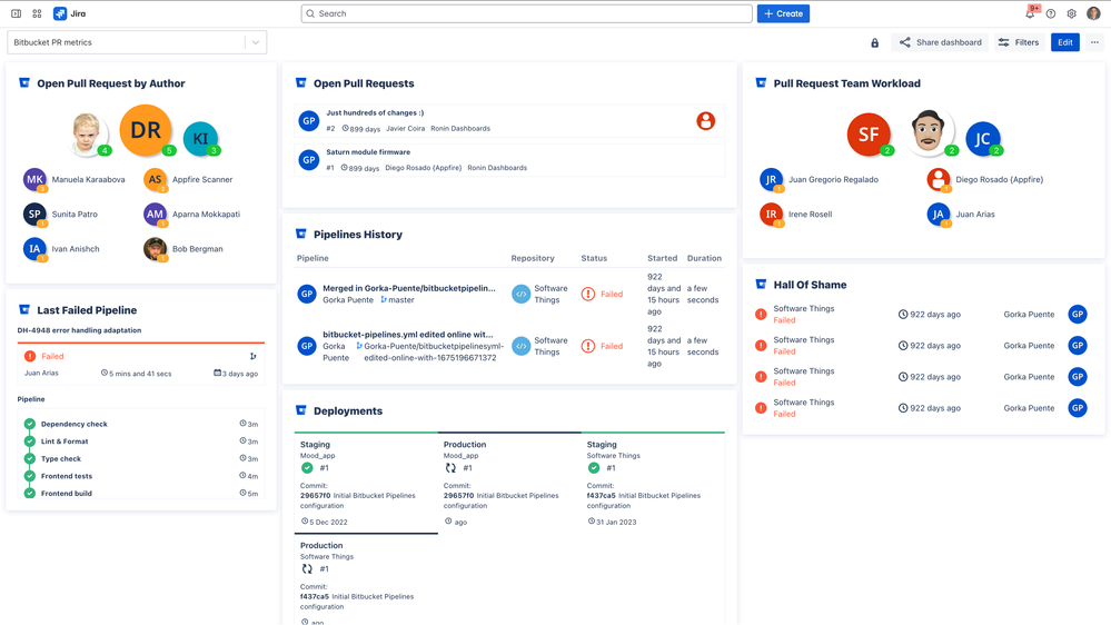 Bitbucket PR metrics_dashboard.png