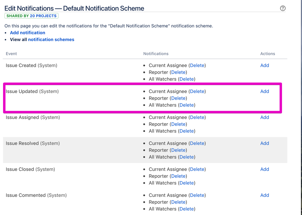notification-schemes-2