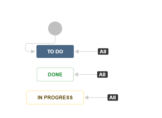 workflowOfIssue.PNG