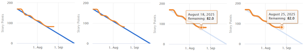 burndown_bug.png