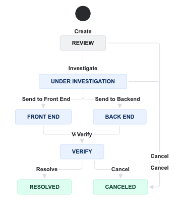 Workflow.png