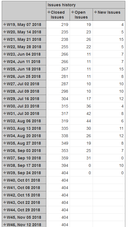 2018-12-17 17_20_18-eazyBI - JIRA.png