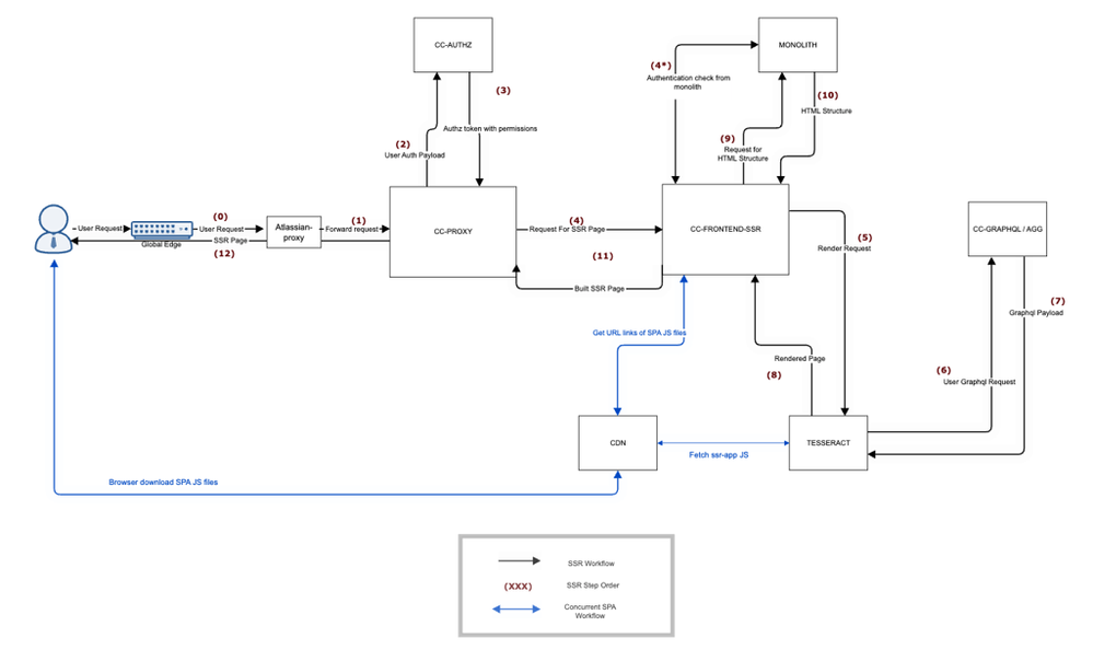 SSR Architecture.png