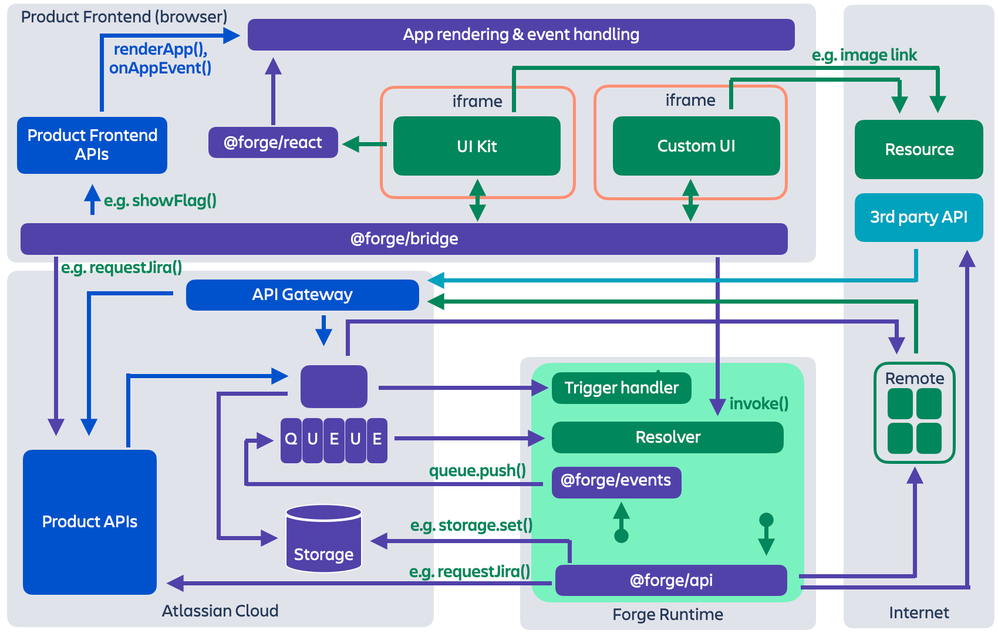 forge-architecture (1).png