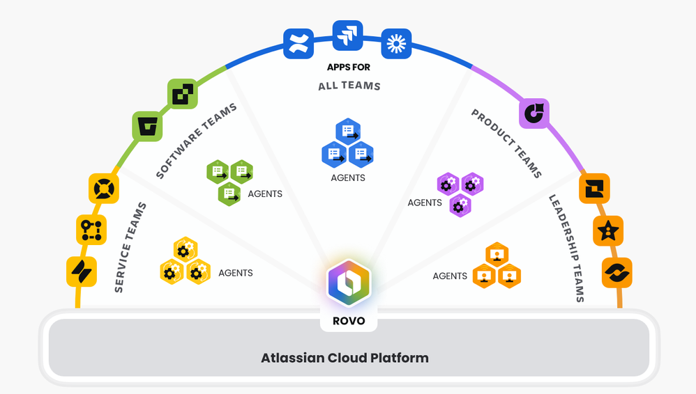 Atlassian-Cloud-Platform.png