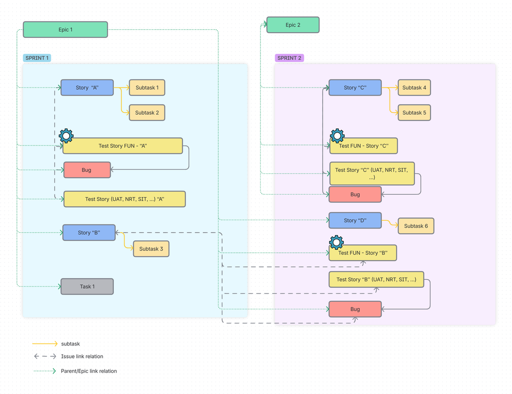 Duplicate of Architettura progetti Agile.png Duplicate of Architettura progetti Agile.png
