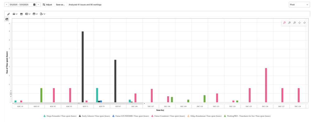 chart_view.png