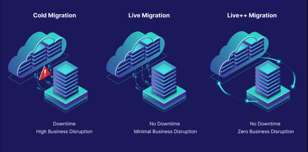 Live++ migration.PNG