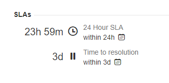 Time To Resolution.png